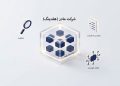 مسیر توسعه ساختار حاکمیت شرکتی در گروه مالی صبا تامین